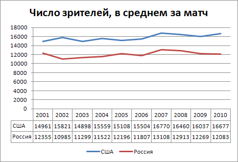 Спорт номер один? 